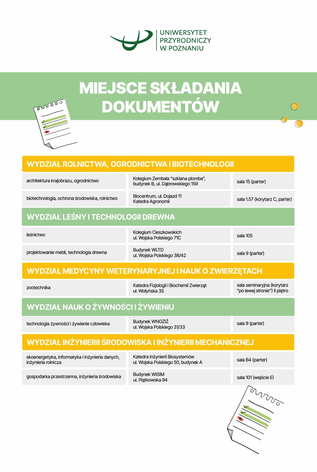 Miejsce składanie dokumentów