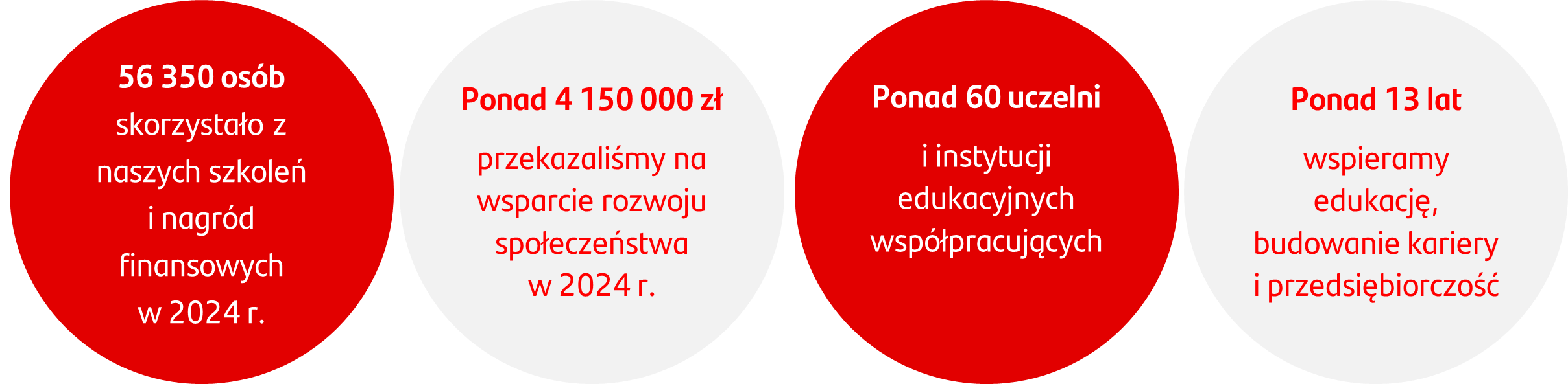 Zaangażowanie Santander na świecie
