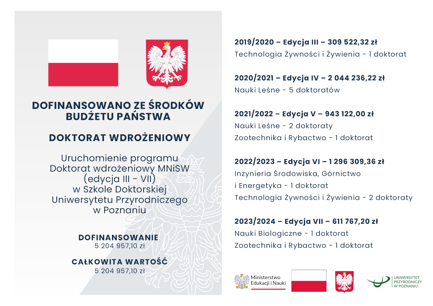 doktorat wdrożeniowy